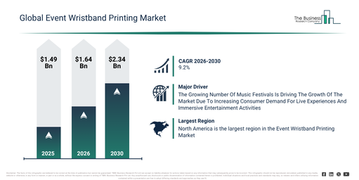You are currently viewing Event Wristband Printing Market Forecast 2026: Market Size, Competitive Landscape And Growth Drivers