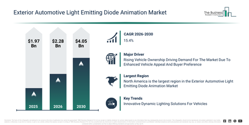 You are currently viewing Exterior Automotive Light Emitting Diode Animation Market Forecast To Reach $4.05 Billion By 2030: Key Trends Explained