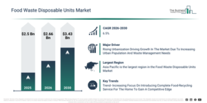 Read more about the article Food Waste Disposable Units Market Explained: What Is Fueling Growth To $3.43 Billion By 2030?