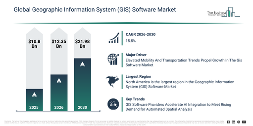 You are currently viewing Geographic Information System (GIS) Software Market Set To Expand From $21.98 Billion In 2026: Growth Outlook Through 2030