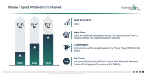 Read more about the article Phone Tripod With Remote Market Expected To Grow At 10.8% CAGR Through 2030: What Businesses Need To Know