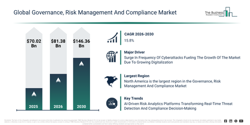 You are currently viewing Governance, Risk Management And Compliance Market 2026 Market Size And Growth Forecast: Key Trends To Watch