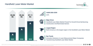 Read more about the article Handheld Laser Meter Market Outlook Through 2030: Understanding The Growth Opportunity