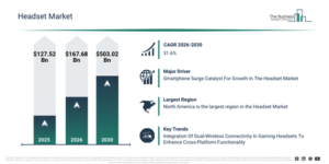 Read more about the article Headset Market Size Reaches $167.68 Billion In 2026: What Is Driving Growth?