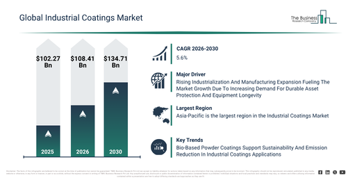 You are currently viewing Industrial Coatings Market Forecast: Breaking Down The Numbers Behind Future Expansion
