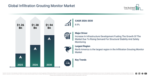 You are currently viewing Infiltration Grouting Monitor Market Report 2026 Market Trends Reshaping Industry Growth Through 2030