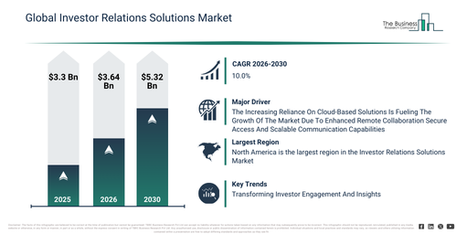 You are currently viewing Investor Relations Solutions Market 2026: Market Size, Growth Drivers And Emerging Opportunities