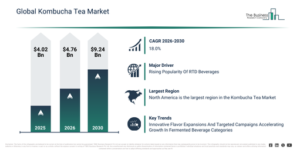 Read more about the article Kombucha Tea Market Market Size And Growth In 2026: Key Factors Shaping Future Demand