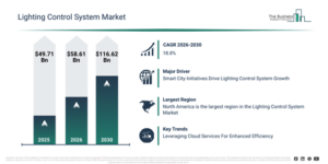 Read more about the article Lighting Control System Market 2026: Market Size, Growth Drivers And Emerging Opportunities
