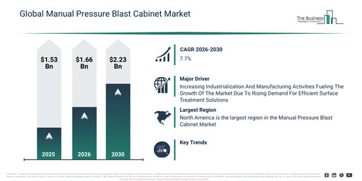 You are currently viewing Manual Pressure Blast Cabinet Market Report 2026 Market Outlook Through 2030: Understanding The Growth Opportunity