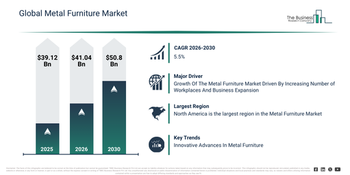 You are currently viewing Metal Furniture Market Size In 2026: Growth Outlook And Forecast Through 2030