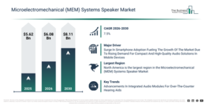 Read more about the article Microelectromechanical (MEM) Systems Speaker Market Growth Outlook From $6.08 Billion In 2026 To $8.11 Billion By 2030