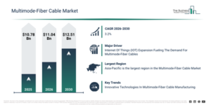 Read more about the article Multimode-Fiber Cable Market Forecast: Breaking Down The Numbers Behind Future Expansion