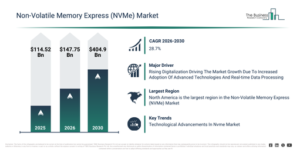 Read more about the article Non-Volatile Memory Express (NVMe) Market Growth To $404.9 Billion Creates New Opportunities Across The Industry