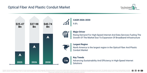 You are currently viewing Optical Fiber And Plastic Conduit Market Size In 2026: Regional Growth, Key Segments And Future Outlook