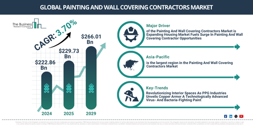 You are currently viewing Painting And Wall Covering Contractors Market Forecast: Breaking Down The Numbers Behind Future Expansion