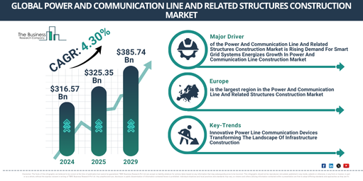 You are currently viewing Power And Communication Line And Related Structures Construction Market Growth Forecast: Market Size, Key Trends And Emerging Opportunities Through 2030