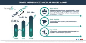 Read more about the article Prefabricated Modular Bridges Market Forecast To Reach $11.86 Billion By 2030: Key Trends Explained