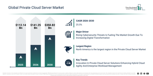 You are currently viewing Private Cloud Server Market Forecast: Breaking Down The Numbers Behind Future Expansion