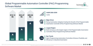 Read more about the article Programmable Automation Controller (PAC) Programming Software Market Growth Forecast: Market Size, Key Trends And Emerging Opportunities Through 2030