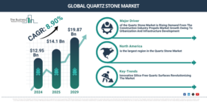 Read more about the article Quartz Stone Market Size In 2026: Growth Outlook And Forecast Through 2030