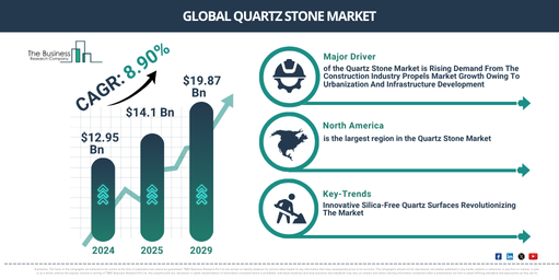 You are currently viewing Quartz Stone Market Size In 2026: Growth Outlook And Forecast Through 2030