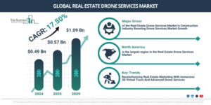 Read more about the article Real Estate Drone Services Market Forecast To Reach $1.28 Billion By 2030: Key Trends Explained