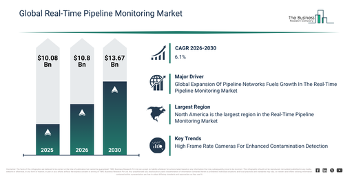 You are currently viewing Real-Time Pipeline Monitoring Market Forecast To Reach $13.67 Billion By 2030: Key Growth Drivers And Industry Trends