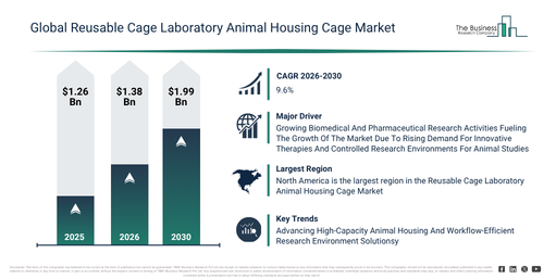 You are currently viewing Reusable Cage Laboratory Animal Housing Cage Market Outlook From 2026 To 2030: Key Growth Factors And Future Opportunities
