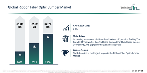 You are currently viewing Ribbon Fiber Optic Jumper Market Forecast: Breaking Down The Numbers Behind Future Expansion
