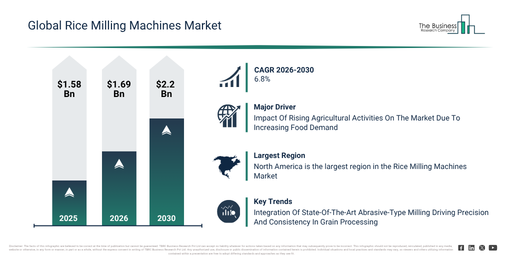 You are currently viewing Rice Milling Machines Market Forecast: Breaking Down The Numbers Behind Future Expansion