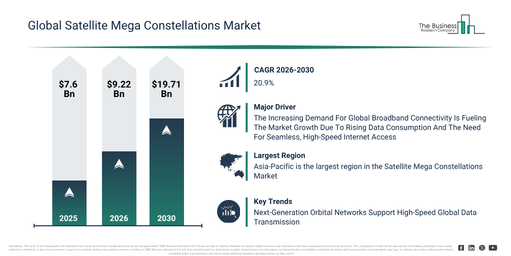 You are currently viewing Satellite Mega Constellations Market Size Forecast From 2026 To 2030: Key Industry Trends