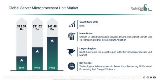 You are currently viewing Server Microprocessor Unit Market Reaches $42.48 Billion In 2026: Forecast And Growth Opportunities