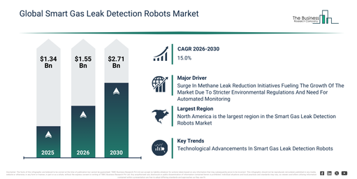 You are currently viewing Smart Gas Leak Detection Robots Market Report 2026 Market Forecast: Breaking Down The Numbers Behind Future Expansion