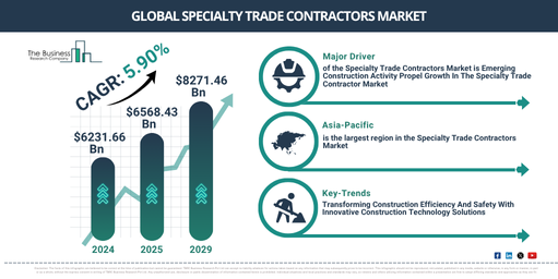 You are currently viewing Specialty Trade Contractors Market Trends Reshaping Industry Growth Through 2030
