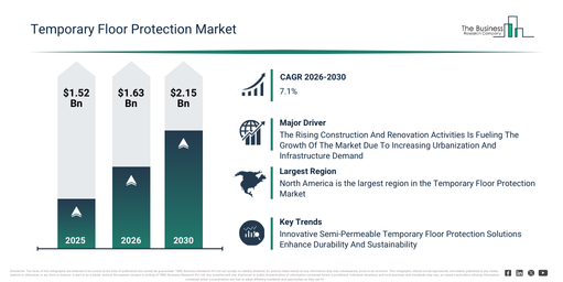 You are currently viewing Temporary Floor Protection Market Set To Expand From $2.14 Billion In 2026: Growth Outlook Through 2030