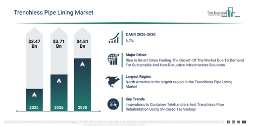 You are currently viewing Trenchless Pipe Lining Market Growth In 2026: Market Size, Key Drivers And Future Outlook