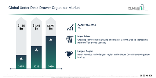 You are currently viewing Under Desk Drawer Organizer Market Forecast: Breaking Down The Numbers Behind Future Expansion
