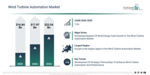 Read more about the article Wind Turbine Automation Market Size And Growth In 2026: Key Factors Shaping Future Demand