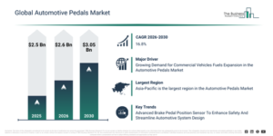 Read more about the article Automotive Pedals Market 2026: Market Size, Growth Drivers And Emerging Opportunities