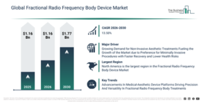 Read more about the article Fractional Radio Frequency Body Device Market Growth In 2026: Market Size, Key Drivers And Future Outlook