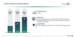 Read more about the article Headrest Display Market Trends Reshaping Industry Growth Through 2030