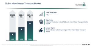 Read more about the article Inland Water Transport Market Analysis: Understanding The Drivers Behind 7% CAGR Through 2030 Growth