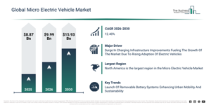 Read more about the article Micro Electric Vehicle Market Analysis 2026: Market Size, Growth Trends And Industry Outlook