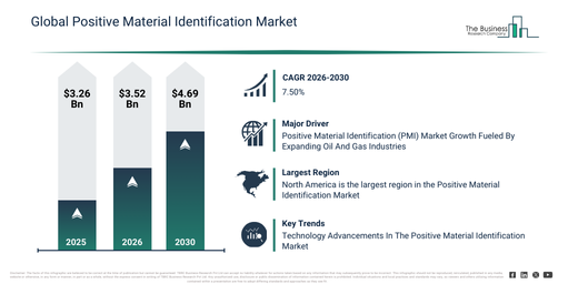 You are currently viewing Positive Material Identification Market Outlook Through 2030: Understanding The Growth Opportunity