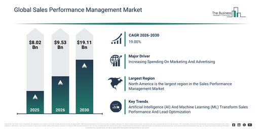 You are currently viewing Sales Performance Management Market Forecast: Breaking Down The Numbers Behind Future Expansion