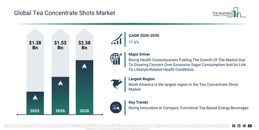You are currently viewing Tea Concentrate Shots Market Growth Potential: What The Latest Forecast Reveals