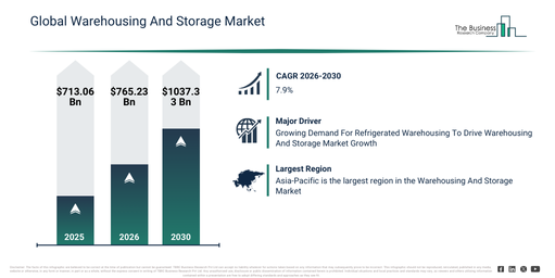 You are currently viewing Warehousing And Storage Market Forecast 2026–2030: Market Size, Trends And Growth Opportunities